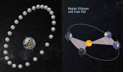Click here for a bigger version of '170-kepler-ellipses.jpg'